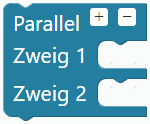 Parallel Zweig 1 Zweig 2