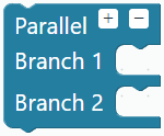 Parallel branch 1 branch 2