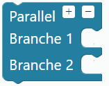 Parallèle branche 1 branche 2