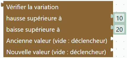 Vérifier la variation