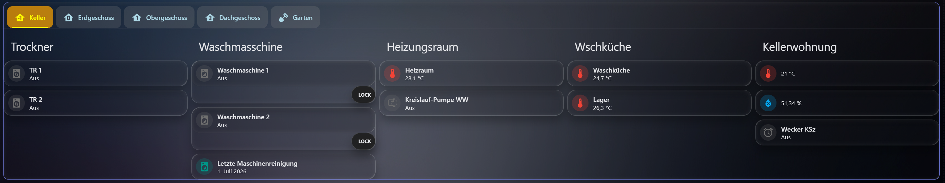 Tabbed Card V2 Ergebnis mit abgerundeten Tabs