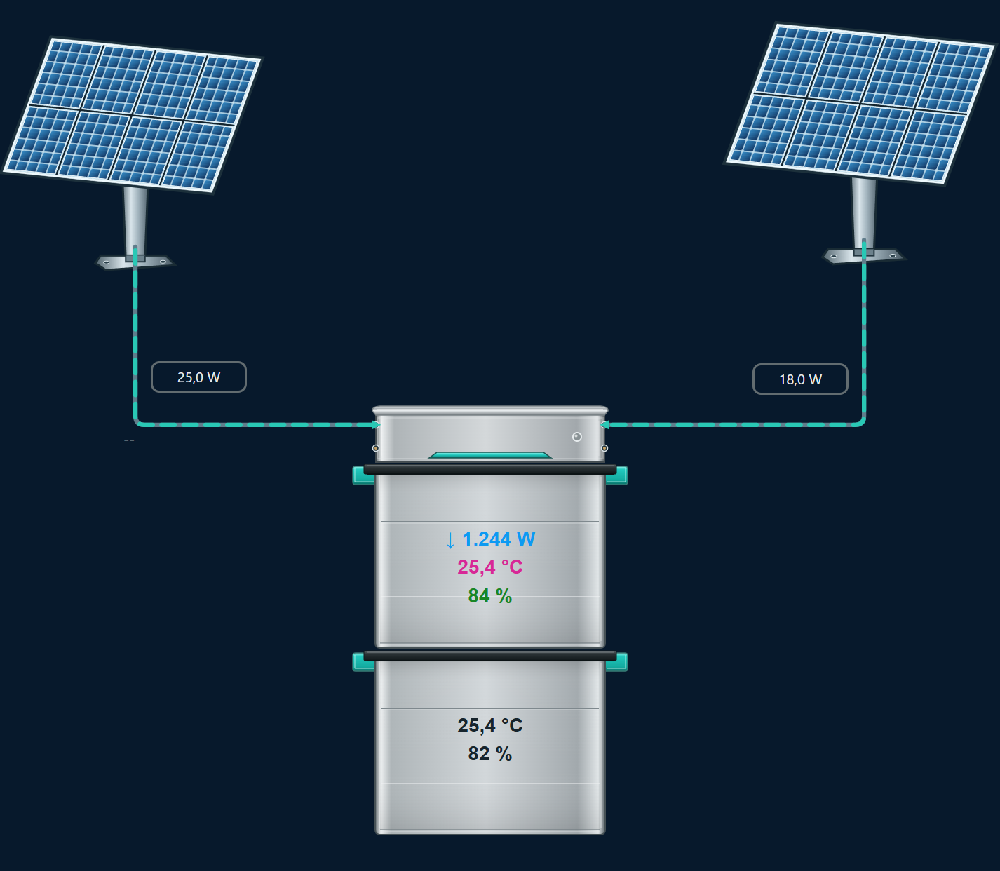 Runtime mit Solarleitungen und Batterieanzeige; die farbigen Hilfswidgets und MathBox sind verborgen